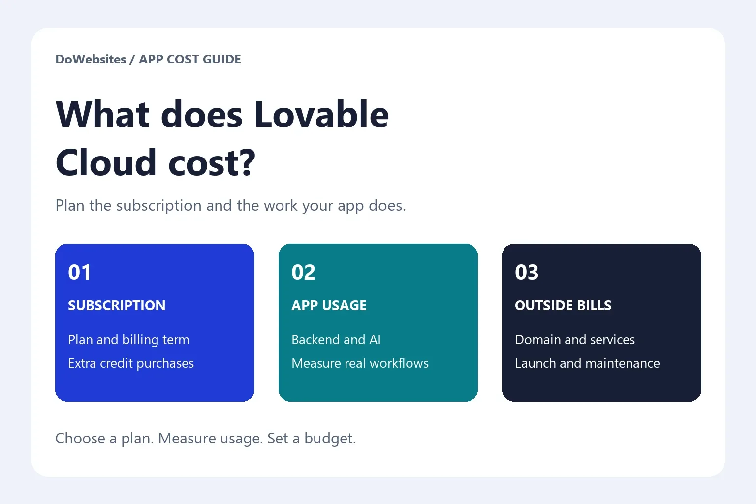 How Much Does Lovable Cloud Cost? Plans, Usage and Running Costs